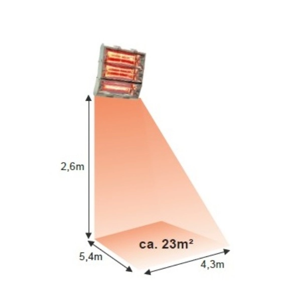 HATHOR Three 6000W Promiennik ciepła podczerwieni - pole działania