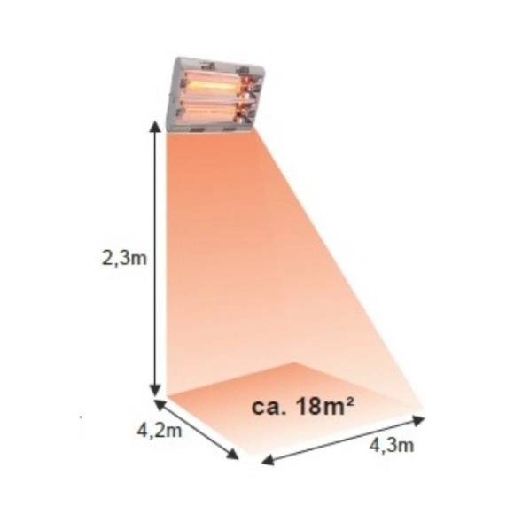 HATHOR Two 4000W Promiennik ciepła podczerwieni - pole działania