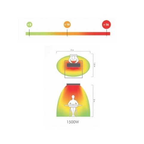 Hot-Top panel grzewczy na podczerwień, promiennik - pole działania (ogrzewanie strefowe)