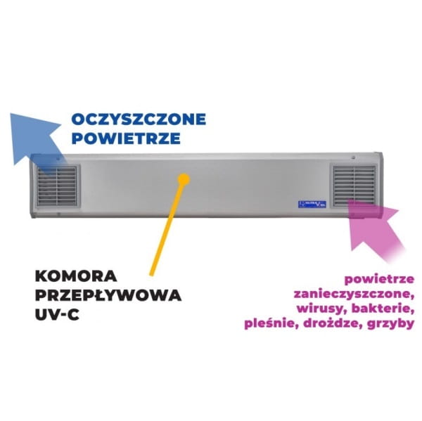 NBVE  lampa bakteriobójcza przepływowa, do dezynfekcji powietrza