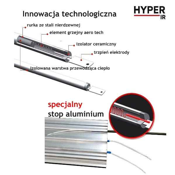 Element grzewczy Aero Tech promiennika ciepła HYPER IR - Askell