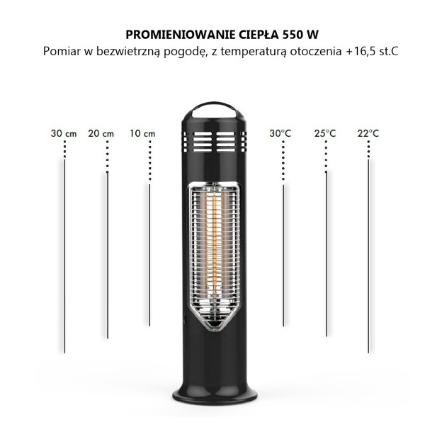 IMUS promiennik ciepła stojący, pod stołowy - rozkład temperatury a odległość. MENSA HEATING