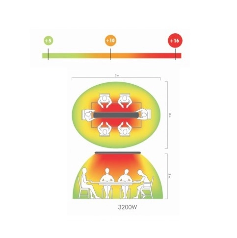 Hot-Top panel grzewczy na podczerwień, promiennik 3200W - pole działania (ogrzewanie strefowe)