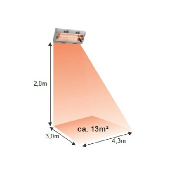 HATHOR One 2000W Promiennik ciepła podczerwieni  - pole działania
