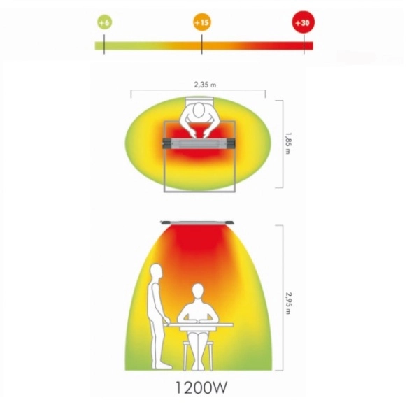 PETALO  1200W Promiennik ciepła podczerwieni - pole działania