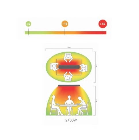 Hot-Top panel grzewczy na podczerwień, promiennik 2400W - pole działania (ogrzewanie strefowe)